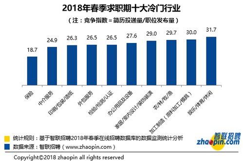 2018年春季中国雇主需求与白领人才供给报告