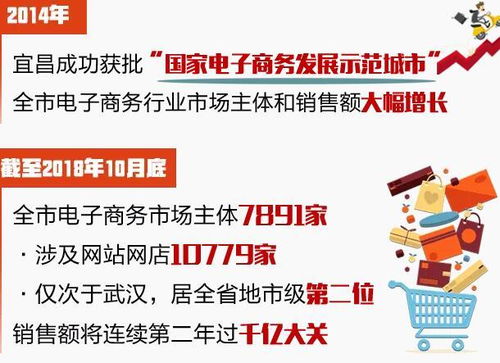 加强网络交易监管 促进电商健康发展